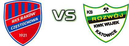 Raków II - Rozwój head to head game preview and prediction