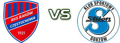 Raków II - Stilon Spiel Prognosen und Statistiken