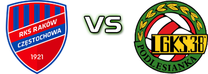 Raków II - Podlesianka Katowice Statistiche e dettagli partita