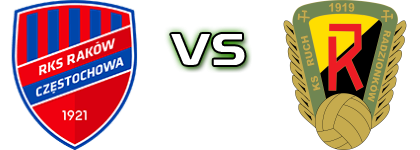 Raków II - Ruch Radzionków Statistiche e dettagli partita