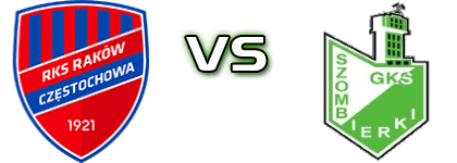 Raków II - Szombierki head to head game preview and prediction Raków II - Szombierki head to head game preview and prediction
