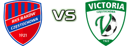 Raków II - Victoria Częstochowa head to head game preview and prediction