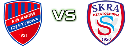 Raków II - Skra head to head game preview and prediction