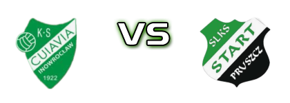 Cuiavia Inowrocław - Start Pruszcz Spiel Prognosen und Statistiken