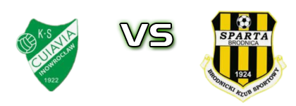 Cuiavia Inowrocław - Sparta Brodnica head to head game preview and prediction Cuiavia Inowrocław - Sparta Brodnica head to head game preview and prediction