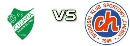 Cuiavia Inowrocław - Chemik Bydgoszcz head to head game preview and prediction