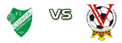 Cuiavia Inowrocław - Victoria Czernikowo Spiel Prognosen und Statistiken