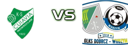 Cuiavia Inowrocław - GLKS Dobrcz-Wudzyn head to head game preview and prediction