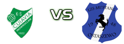 Cuiavia Inowrocław - LZS Mustang Ostaszewo Spiel Prognosen und Statistiken