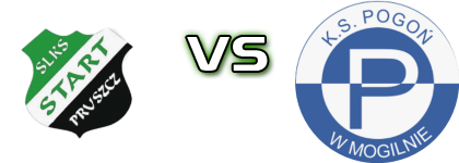 Start Pruszcz - Pogoń Mogilno head to head game preview and prediction Start Pruszcz - Pogoń Mogilno head to head game preview and prediction