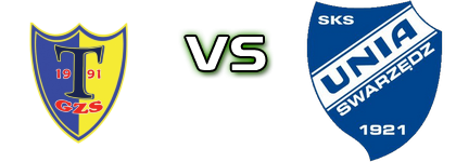 Tłuchowia Tłuchowo - Unia head to head game preview and prediction Tłuchowia Tłuchowo - Unia head to head game preview and prediction