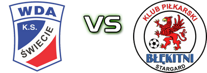 Wda Świecie - Błękitni head to head game preview and prediction