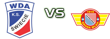 Wda Świecie - Polonia Środa детайли и статистика