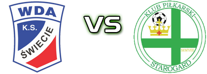 Wda Świecie - Starogard Gdański Spiel Prognosen und Statistiken