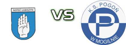 Noteć Łabiszyn - Pogoń Mogilno Statistiche e dettagli partita