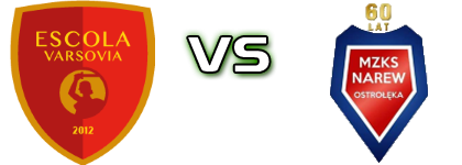 Escola Varsovia - MKS Narew 1962 Ostrołęka Detalji meca I statistika.