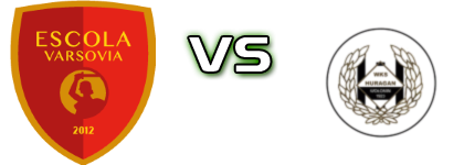 Escola Varsovia - Huragan Wołomin Detalles y estadisticas
