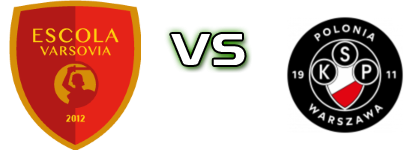 Escola Varsovia - Polonia II Warszawa head to head game preview and prediction