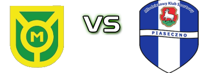 Marcovia Marki - MKS Piaseczno detalji utakmice i statistika