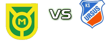 Marcovia Marki - Ursus head to head game preview and prediction