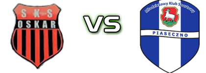 SKS Oskar Przysucha - MKS Piaseczno head to head game preview and prediction