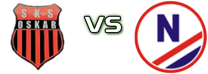 SKS Oskar Przysucha - Zio-Max  head to head game preview and prediction