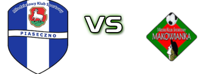 MKS Piaseczno - Makowianka Maków Estatísticas e detalhes do jogo
