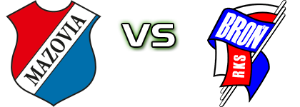 MKS Mazovia Mińsk Mazowiecki - Broń Radom Statistiche e dettagli partita