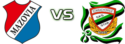 MKS Mazovia Mińsk Mazowiecki - Star  детайли и статистика