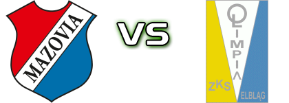 MKS Mazovia Mińsk Mazowiecki - Olimpia Elbląg head to head game preview and prediction