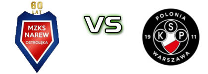 MKS Narew 1962 Ostrołęka - Polonia II Warszawa head to head game preview and prediction MKS Narew 1962 Ostrołęka - Polonia II Warszawa head to head game preview and prediction