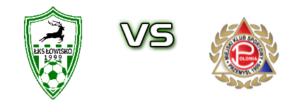 ŁKS Łowisko - Polonia Przemyśl Detalji meca I statistika.