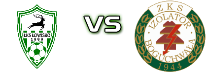 ŁKS Łowisko - Izolator B. Statistiche e dettagli partita