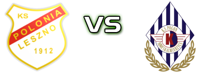 Polonia Leszno - Pogon NS head to head game preview and prediction