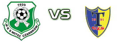 Noteć Czarnków - Tłuchowia Tłuchowo head to head game preview and prediction
