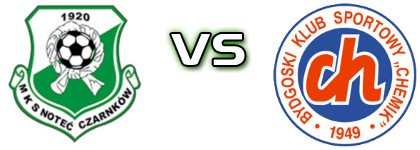 Noteć Czarnków - Chemik Bydgoszcz детайли и статистика