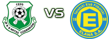 Noteć Czarnków - Elana Toruń head to head game preview and prediction