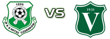 Noteć Czarnków - Victoria Września head to head game preview and prediction Noteć Czarnków - Victoria Września head to head game preview and prediction