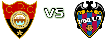 CD Cieza - Levante head to head game preview and prediction