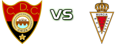 CD Cieza - Real Murcia Spiel Prognosen und Statistiken