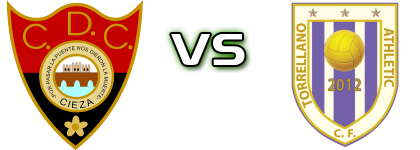 CD Cieza - Athletic Torrellano Spiel Prognosen und Statistiken