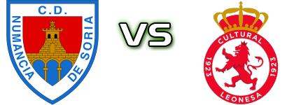 CD Numancia B - Júpiter Leonés detalji utakmice i statistika