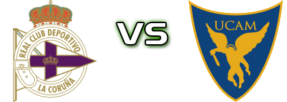 Fabril - UCAM Murcia head to head game preview and prediction Fabril - UCAM Murcia head to head game preview and prediction