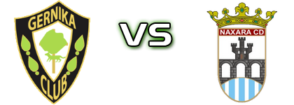 Gernika - Naxara head to head game preview and prediction