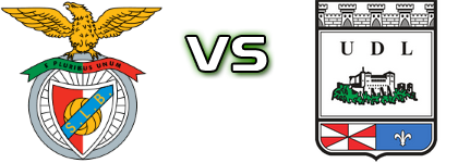 Benfica B - Leiria head to head game preview and prediction