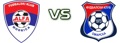 Modriča - Omarska Statistiche e dettagli partita Modriča - Omarska Statistiche e dettagli partita