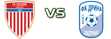 Kozara - FK Drina Zvornik head to head game preview and prediction