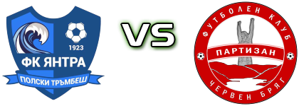 Yantra  - Partizan Statistiche e dettagli partita