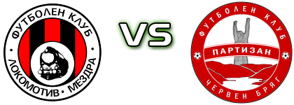 Lokomotiv (M) - Partizan детайли и статистика Lokomotiv (M) - Partizan детайли и статистика
