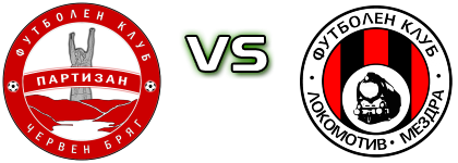 Partizan - Lokomotiv (M) Statistiche e dettagli partita